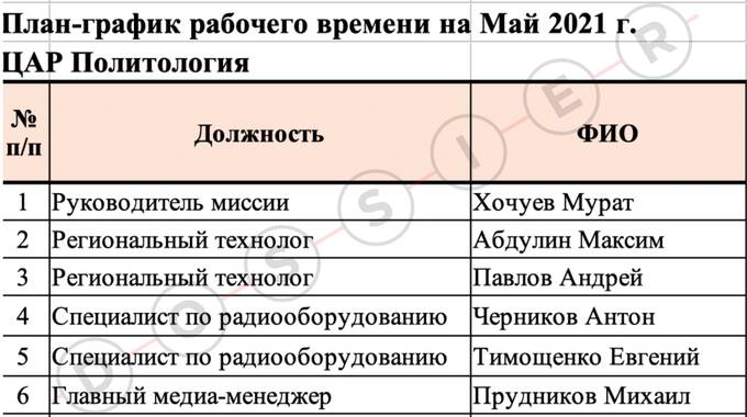 Как бывшие сотрудники Пригожина продолжают влиять на политику Центральной Африки